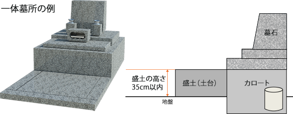 都立霊園小区画墓所規則例