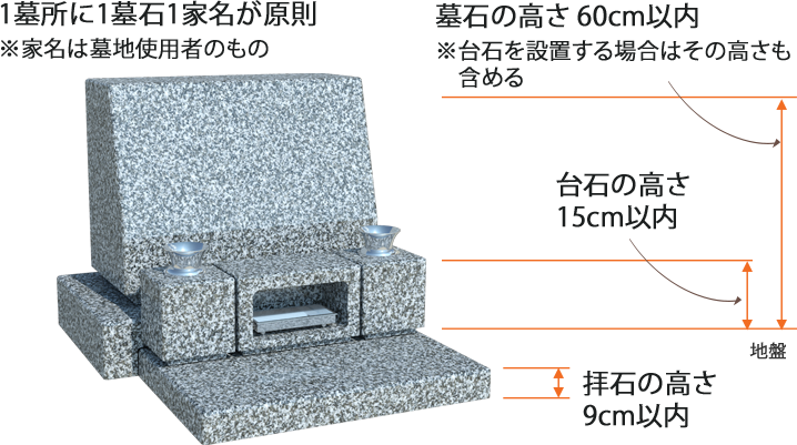 芝生埋蔵施設規則例