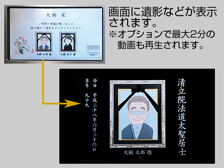 ③厨子が参拝ブースに静かに搬送され、画面に遺影などが表示され、てきます。